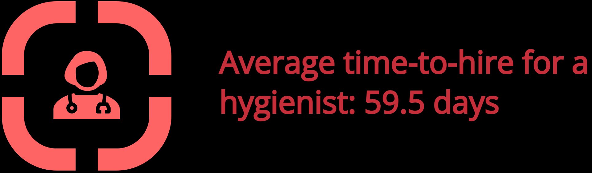 Average time-to-hire for a hygienist: 59.5 days